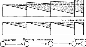 Надежность дискретных систем