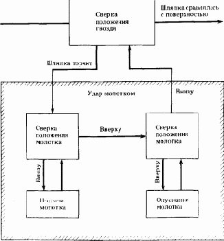 Переход к феноменологическому описанию