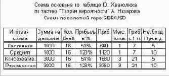 Вексельное обращение
