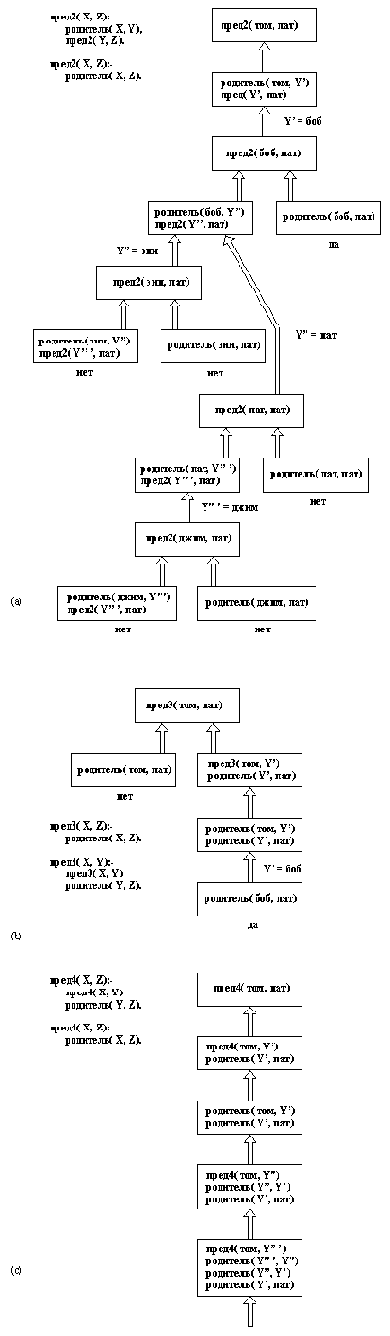 fig2_17.gif (14174 bytes)