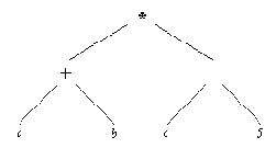 fig2_5.gif (728 bytes)