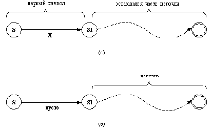 Допущение цепочки